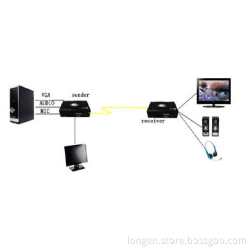 VGA/Audio Fiber Optical Transmission without PS2, Extend Maximum Up to 2/20km over MM/SM Fiber CableNew